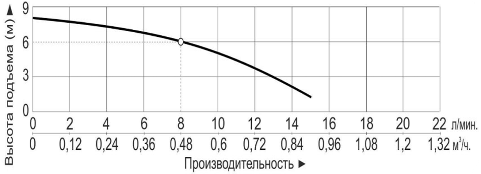 Насос центробежный с магнитным приводом Vodotok MP-30RZM (220В)