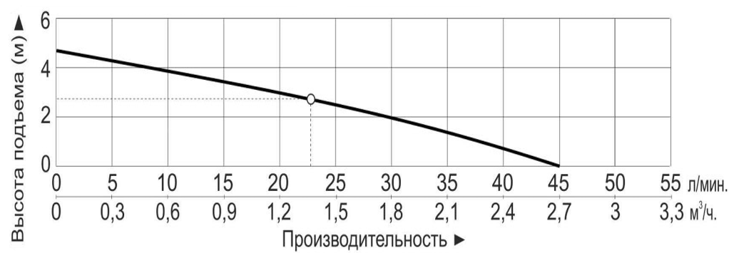 Насос Vodotok MP-40R (220В)