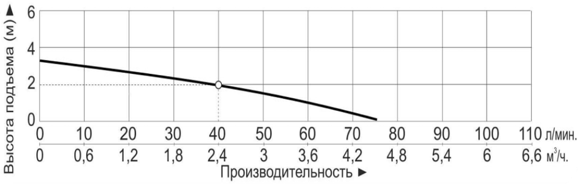 Насос Vodotok MP-40RXM (220В)