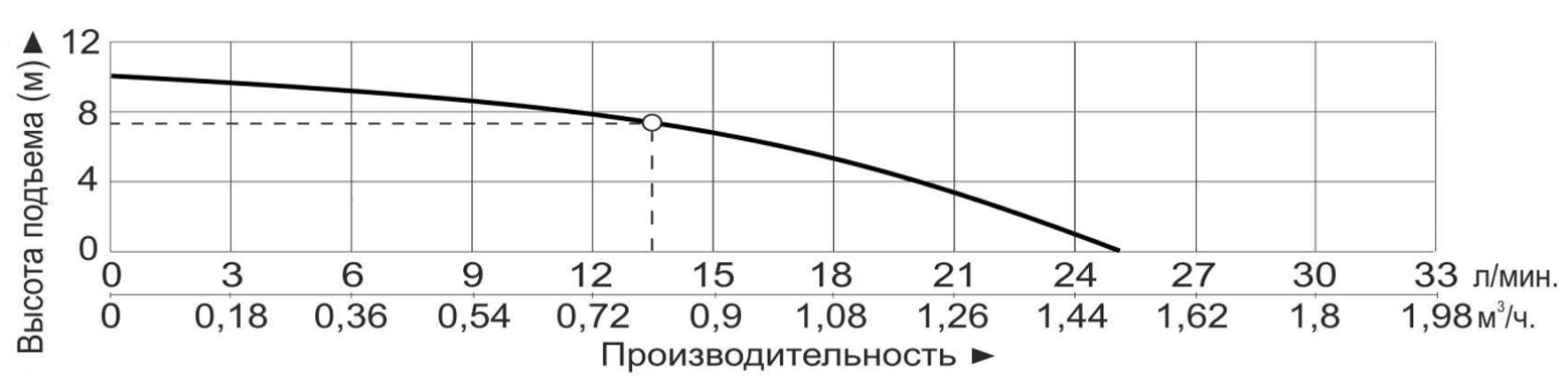Насос центробежный с магнитным приводом Vodotok MP-55RZM (220В)