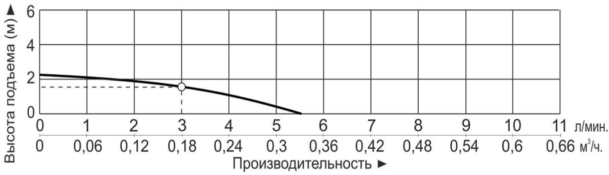 Насос центробежный с магнитным приводом Vodotok MP-6RZ (220В)