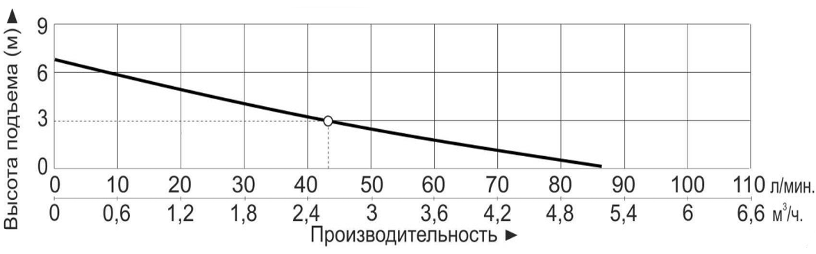 Насос центробежный с магнитным приводом Vodotok MP-70RM (220В)