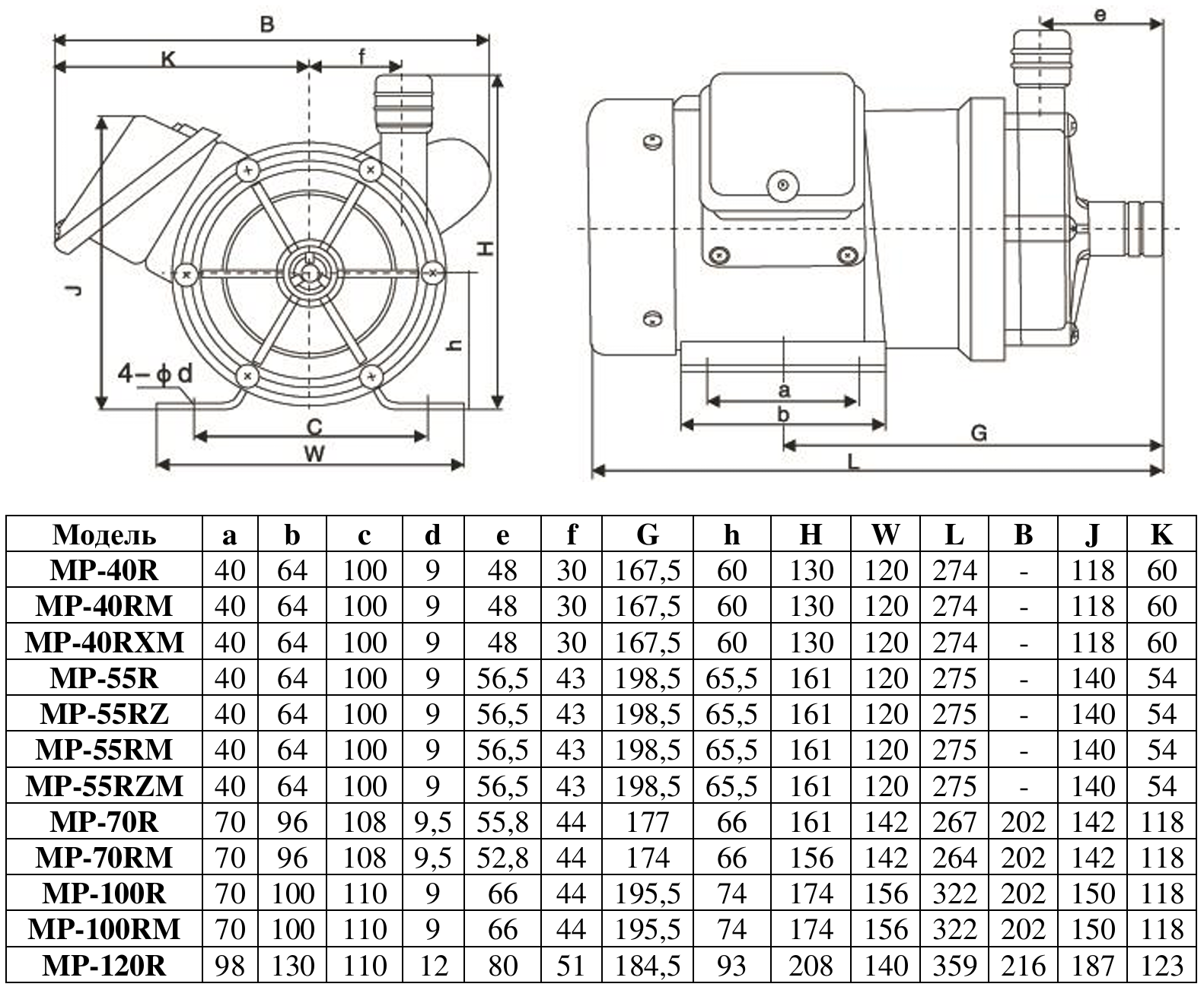Насос центробежный с магнитным приводом Vodotok MP-55RZM (220В)