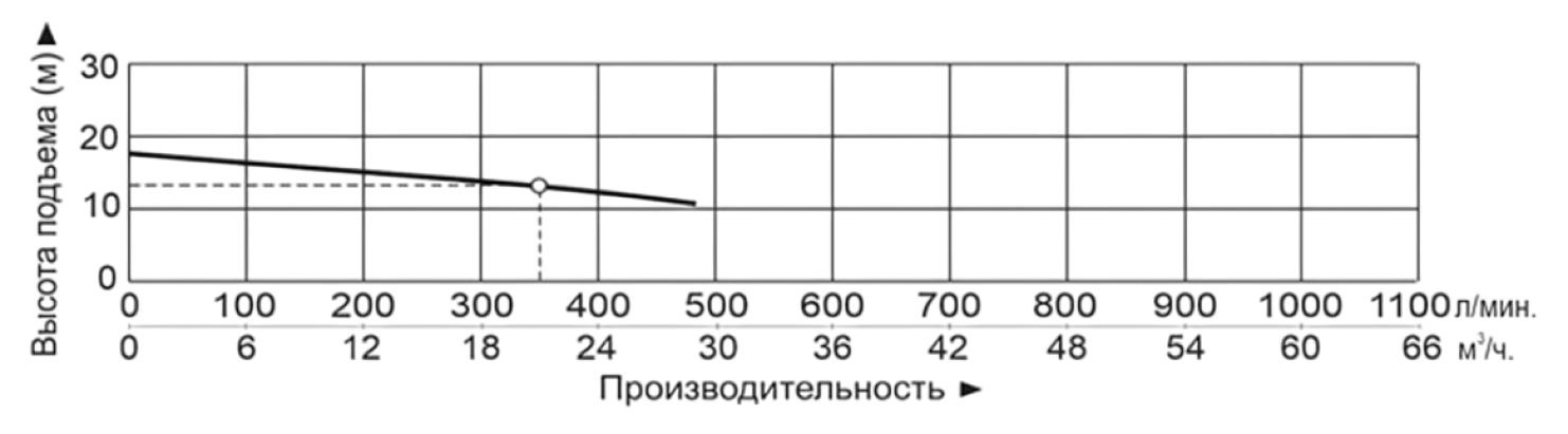 Насос для перекачивания химически агрессивных жидкостей Vodotok QHB-50032