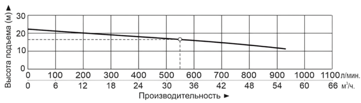 Насос для перекачивания химически агрессивных жидкостей Vodotok QHB-75052