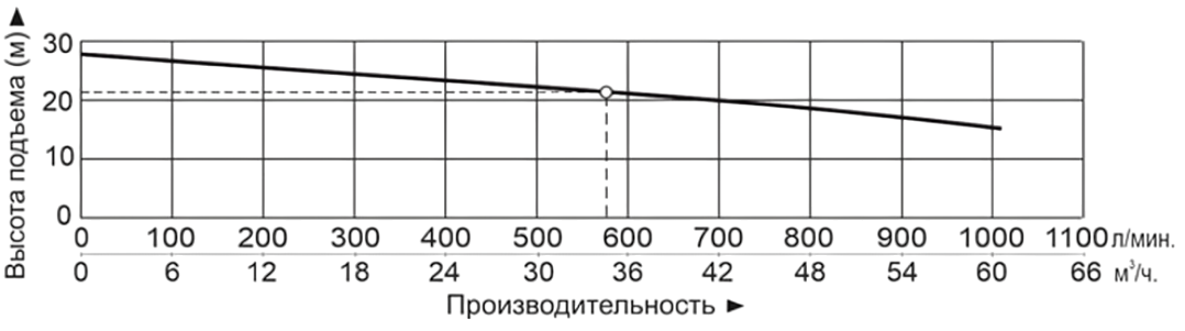 Насос  для перекачивания химически агрессивных жидкостей Vodotok QHB-75102