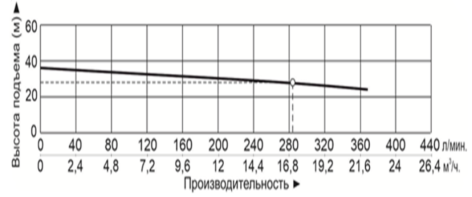 Насос центробежный с магнитным приводом Vodotok QBF50-32-160-F-5-V38-A-FW-A-B-S