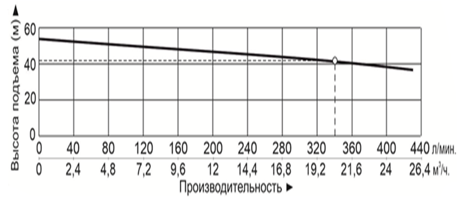Насос центробежный с магнитным приводом Vodotok QBF50-32-200-F-5-V38-A-FW-A-B-S