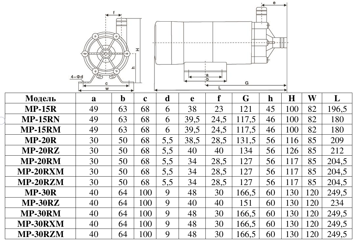 Насос центробежный с магнитным приводом Vodotok MP-20R(220В)