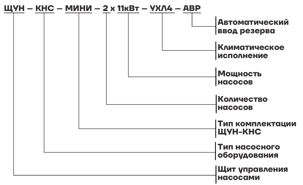 Щит управления Aikon ЩУН-КНС-МИНИ-2x0.75кВт-УХЛ4