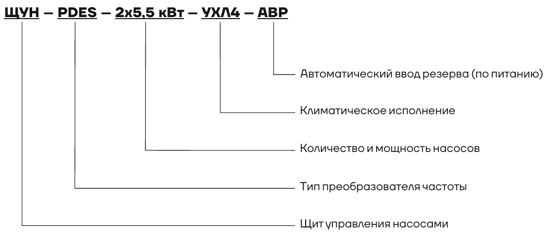 Щит управления насосами Aikon ЩУН-PDES-1х45 кВт УХЛ4