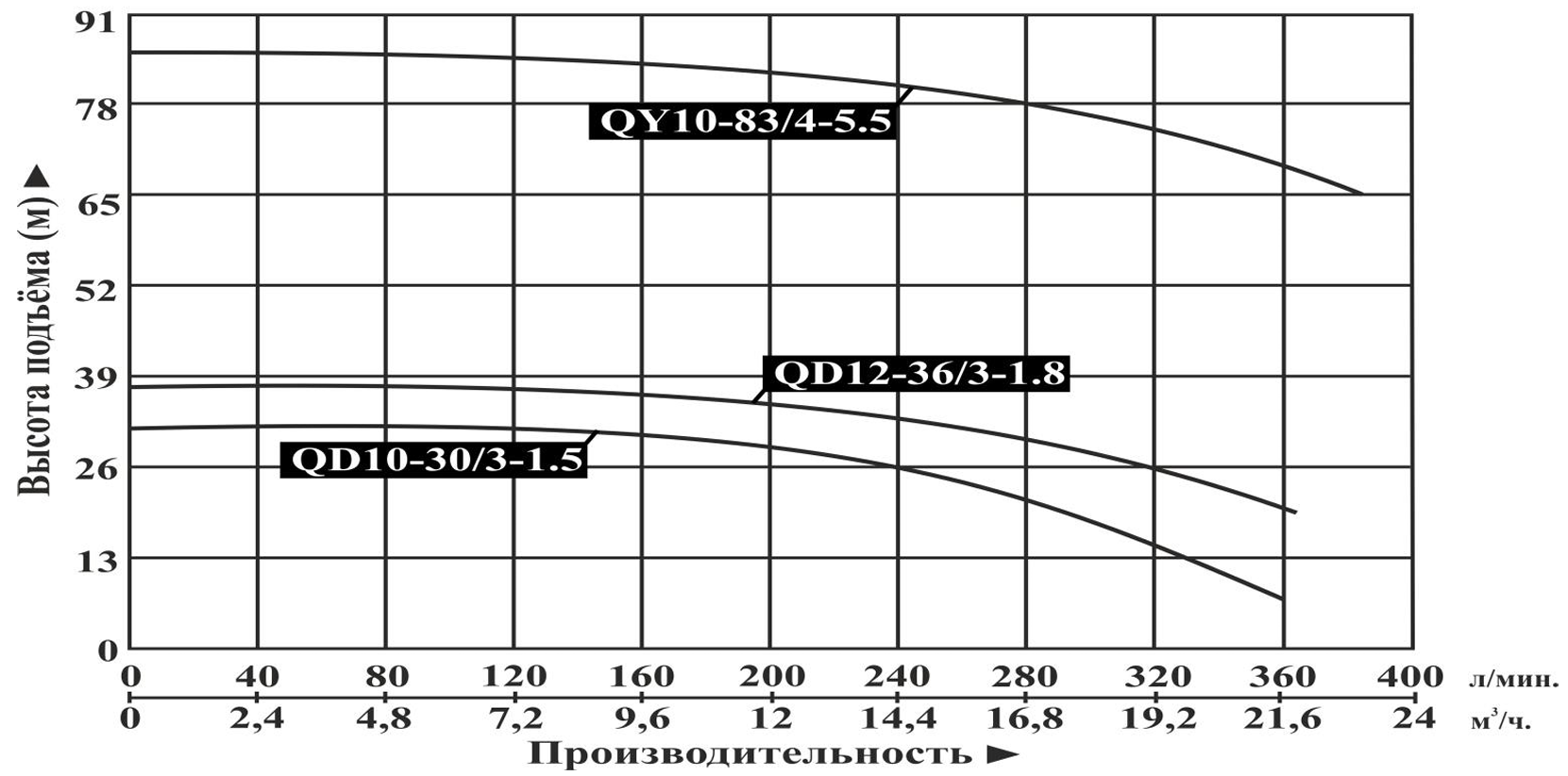 Насос погружной Vodotok QD12-36/3-1.8