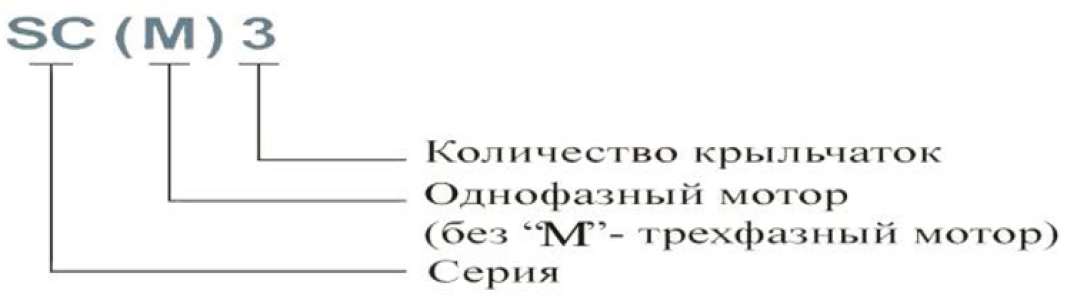 SCM