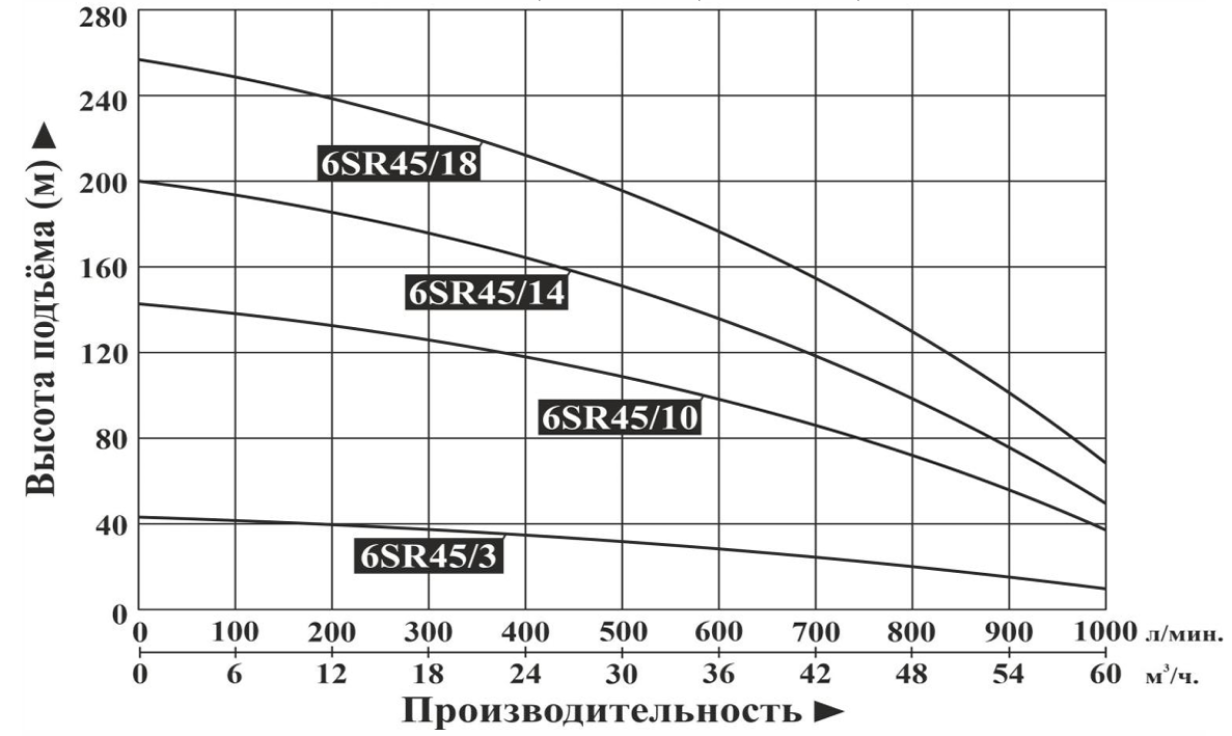 Насос погружной Vodotok 6SR45/14 (без блока защиты и управления)