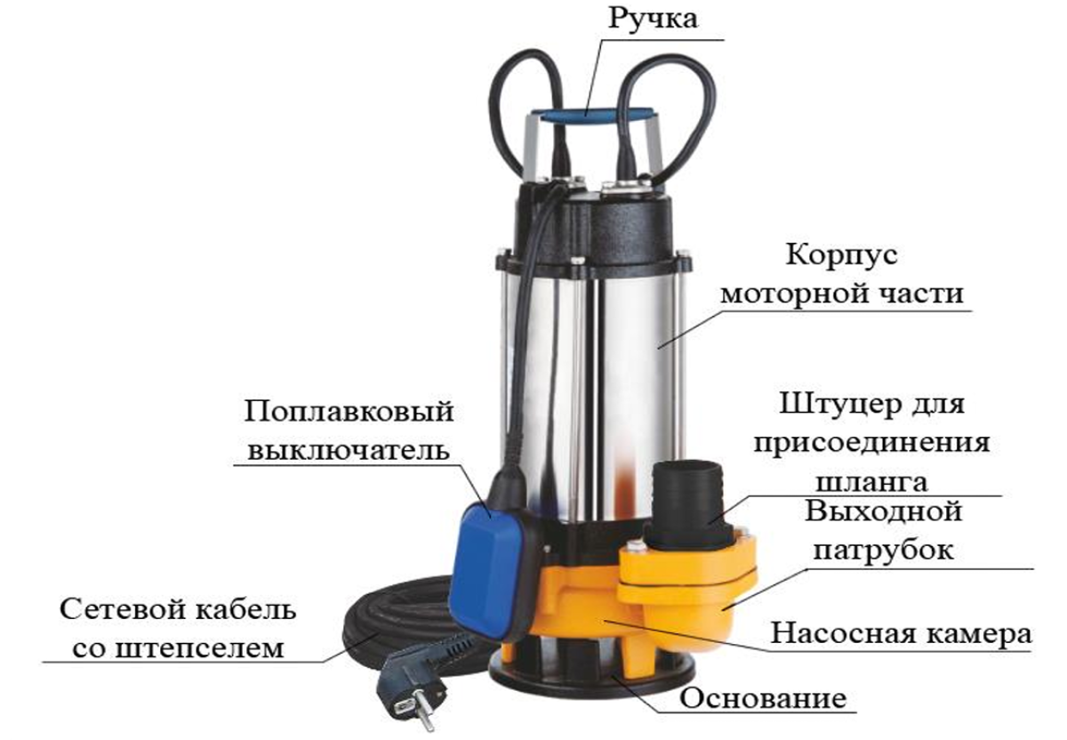 Обобщенная схема устройства насосов