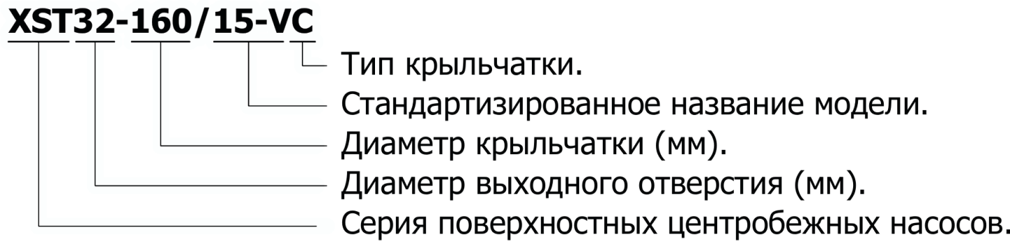 Расшифровка обозначений