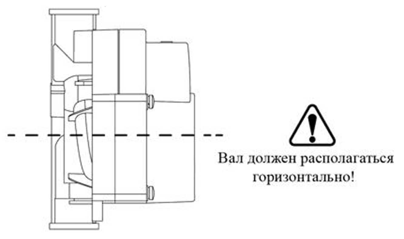 Примеры установки насоса WRS EAB