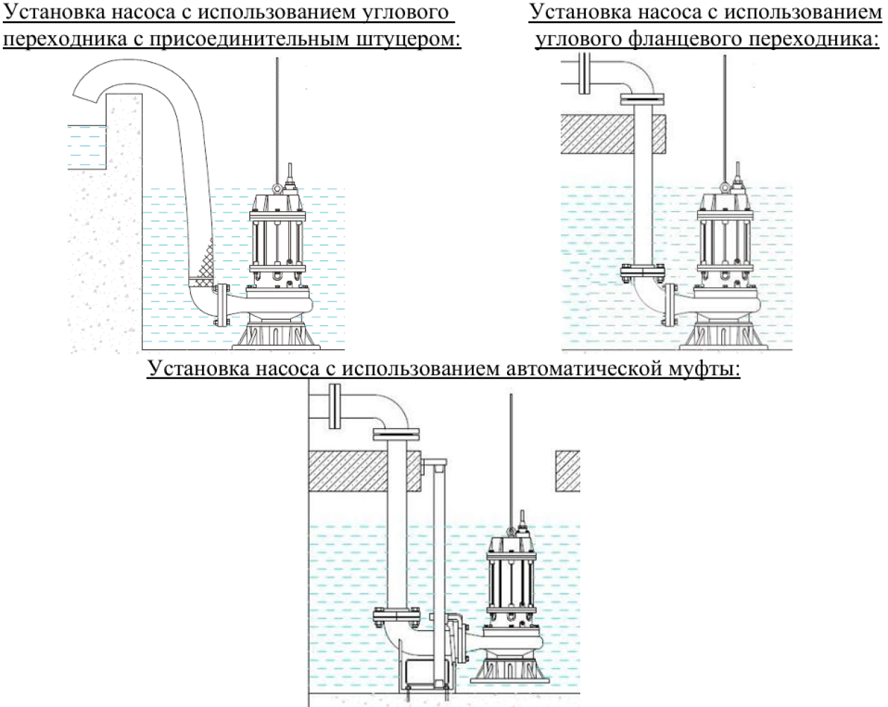 Примеры установки насосов