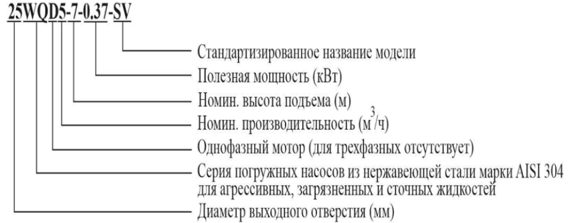 Расшифровка обозначений