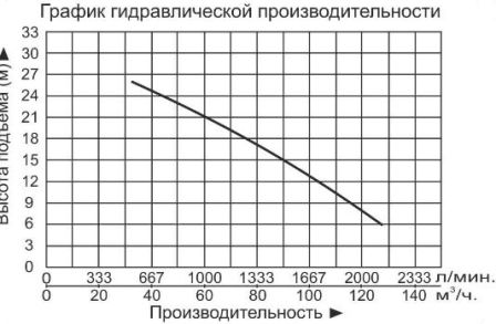 Насос дренажный Vodotok WQ100-10-7.5