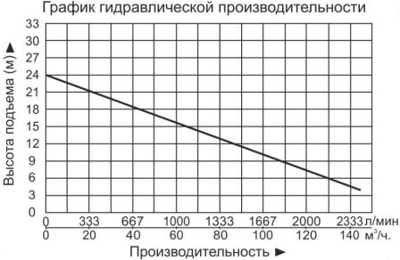 Насос дренажный Vodotok WQ25-22-4