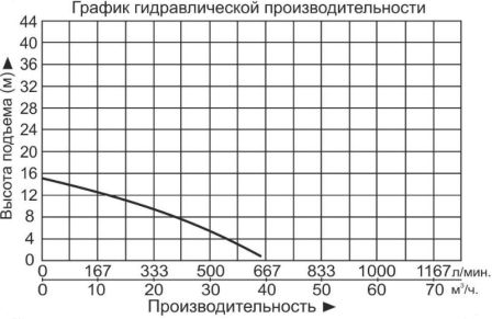 Насос дренажный Vodotok WQ43-13-3