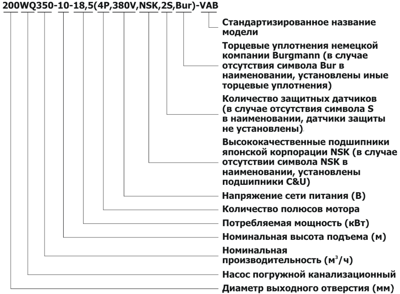 Примеры установки насоса