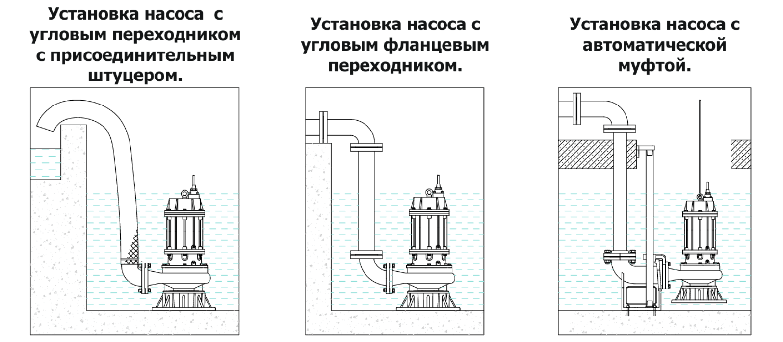 Примеры установки насоса