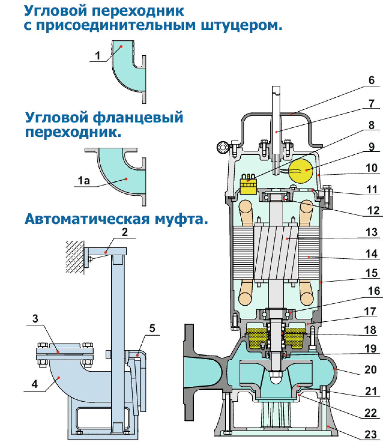 Схема устройства насоса и материалы деталей 0,75~1,5кВт (2Р)