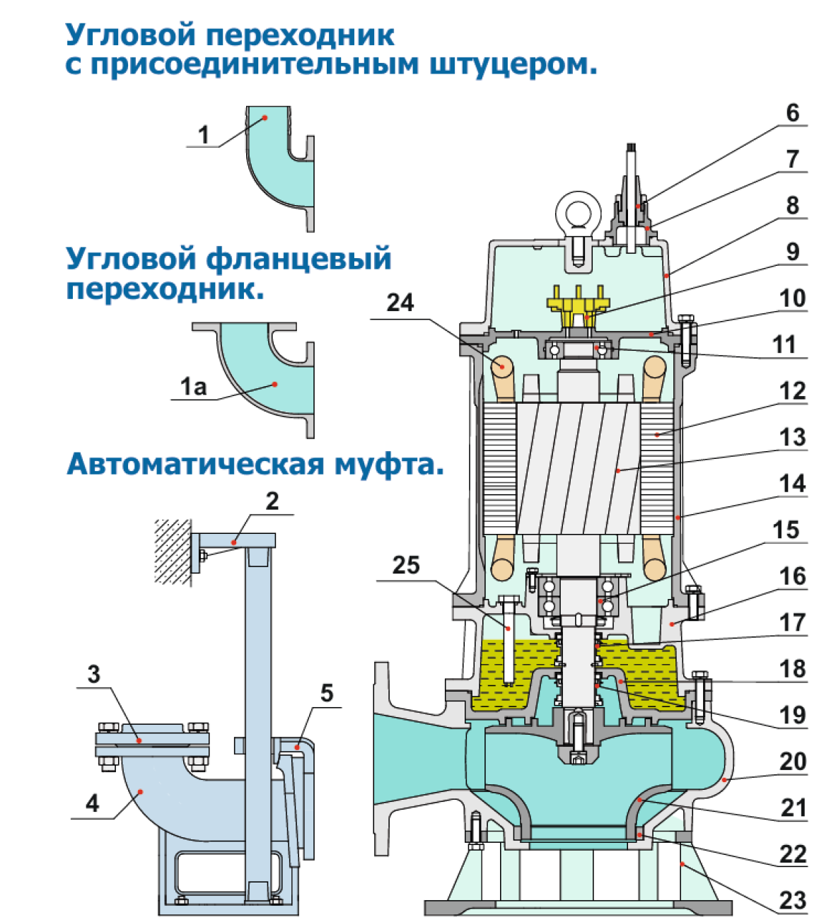 Схема устройства насоса и материалы деталей 11~22кВт (4Р)