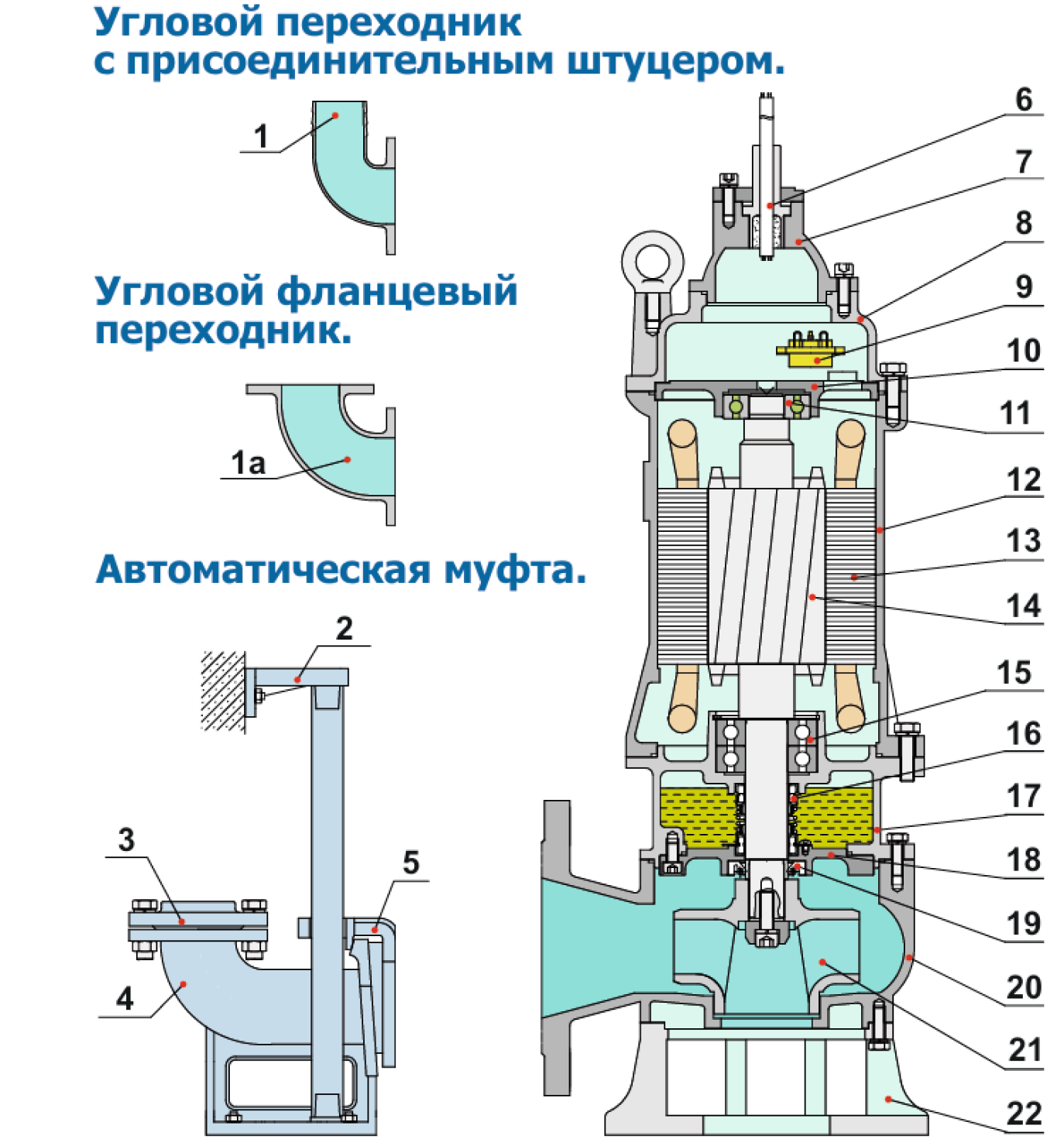Схема устройства насоса и материалы деталей 2,2~5,5кВт (2Р)