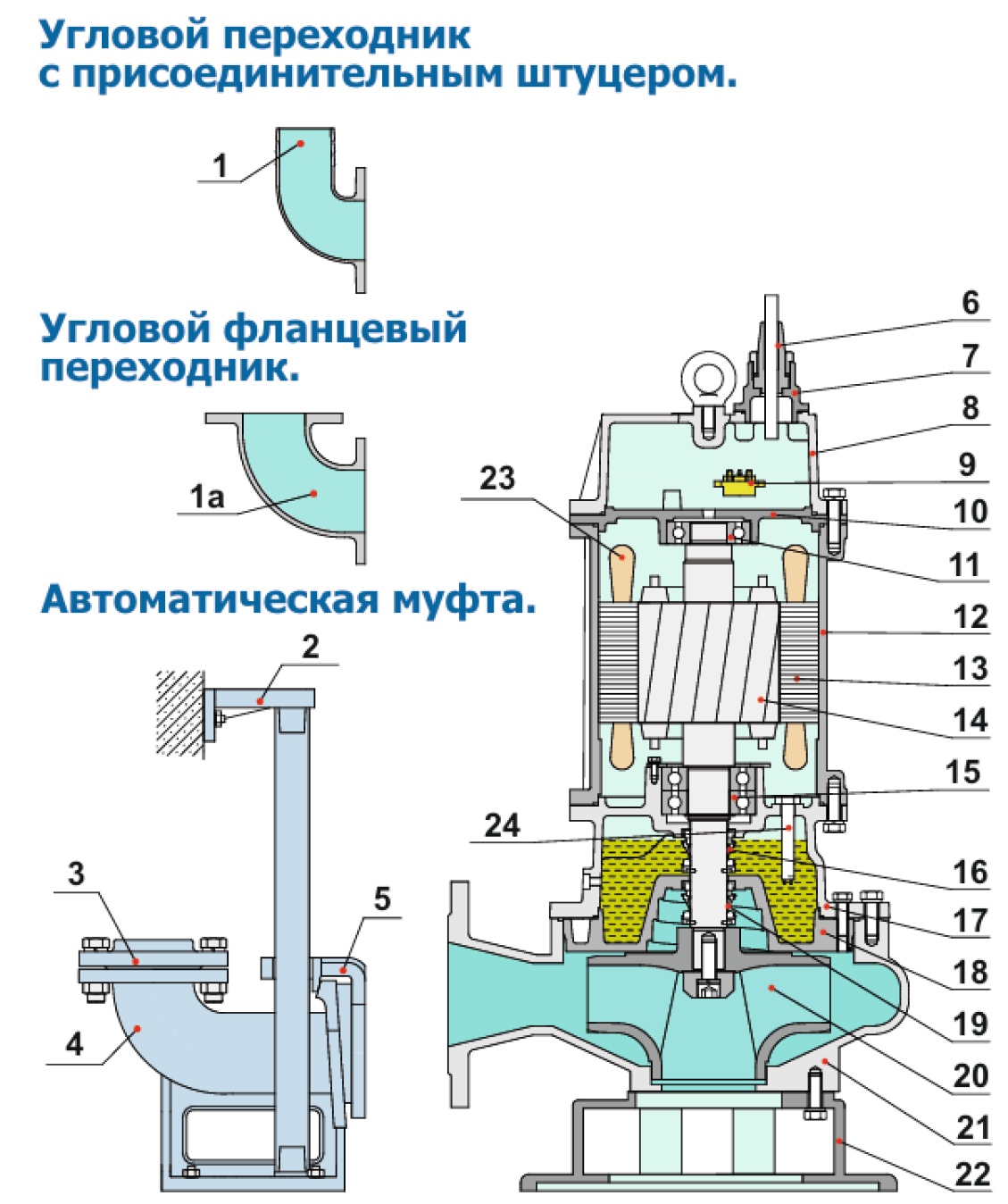 Схема устройства насоса и материалы деталей 2,2~7,5кВт (4Р)