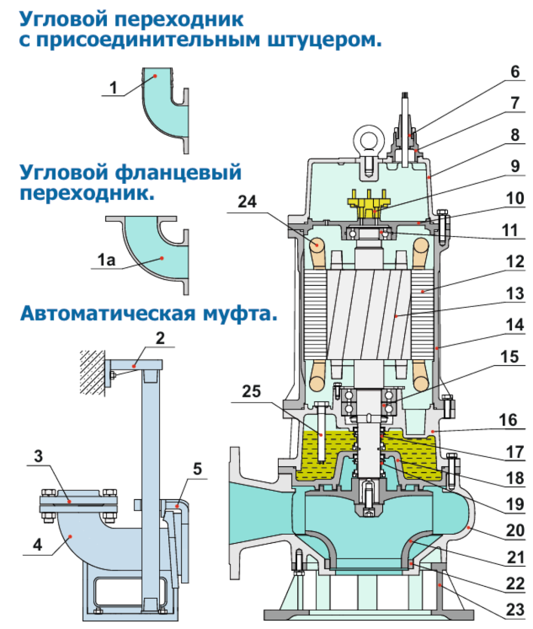 Схема устройства насоса и материалы деталей 30~45кВт (4Р)