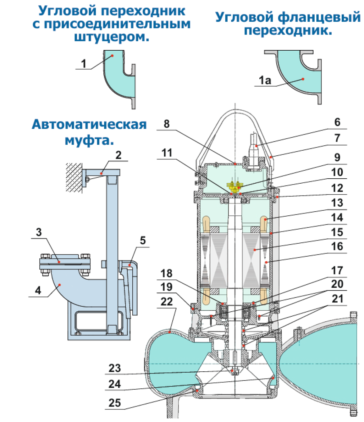 Схема устройства насоса и материалы деталей 45~55кВт (6Р)