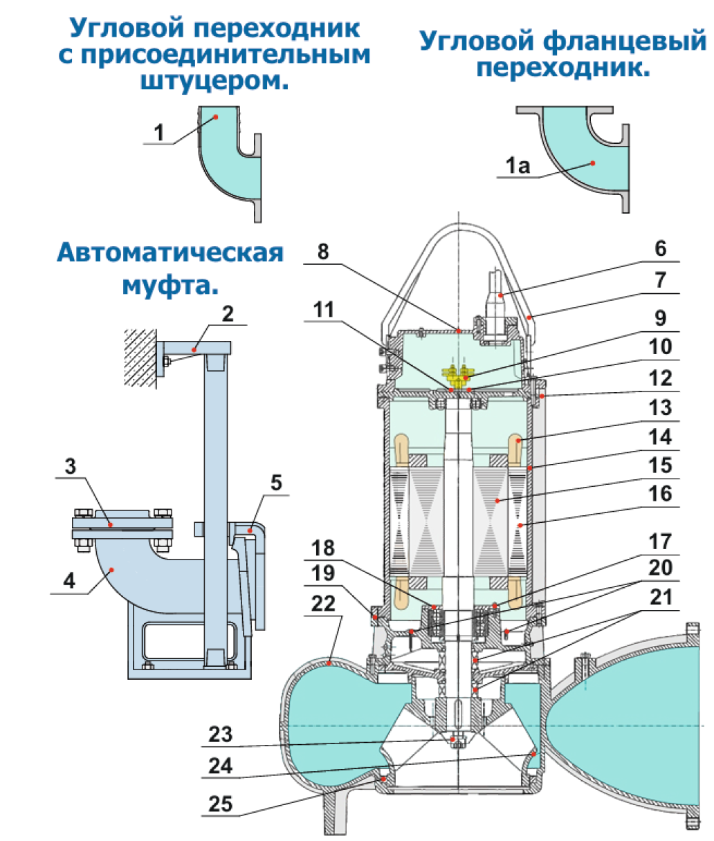 Схема устройства насоса и материалы деталей 55~90кВт (4Р)
