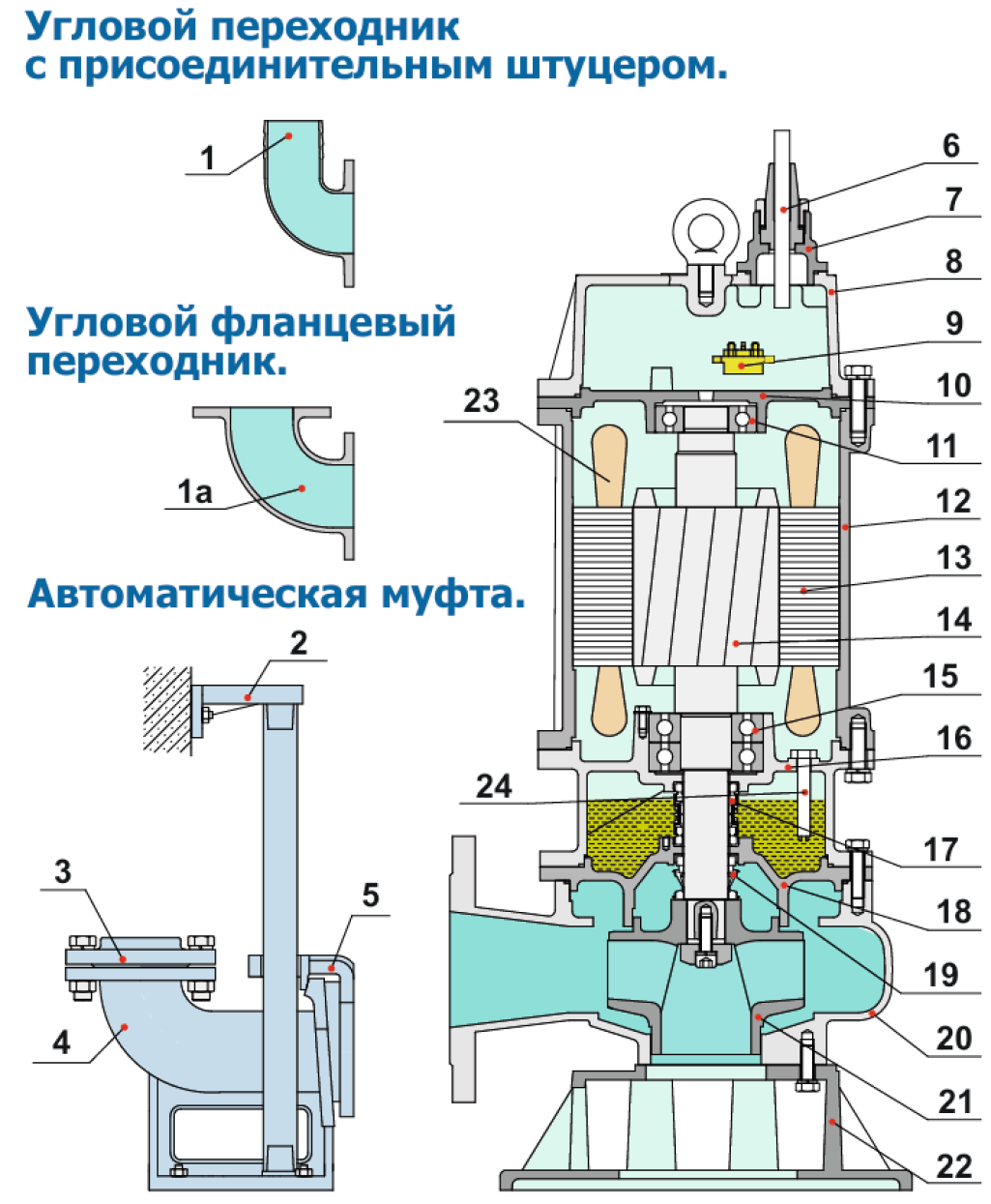 Схема устройства насоса и материалы деталей 7,5~11кВт (2Р)