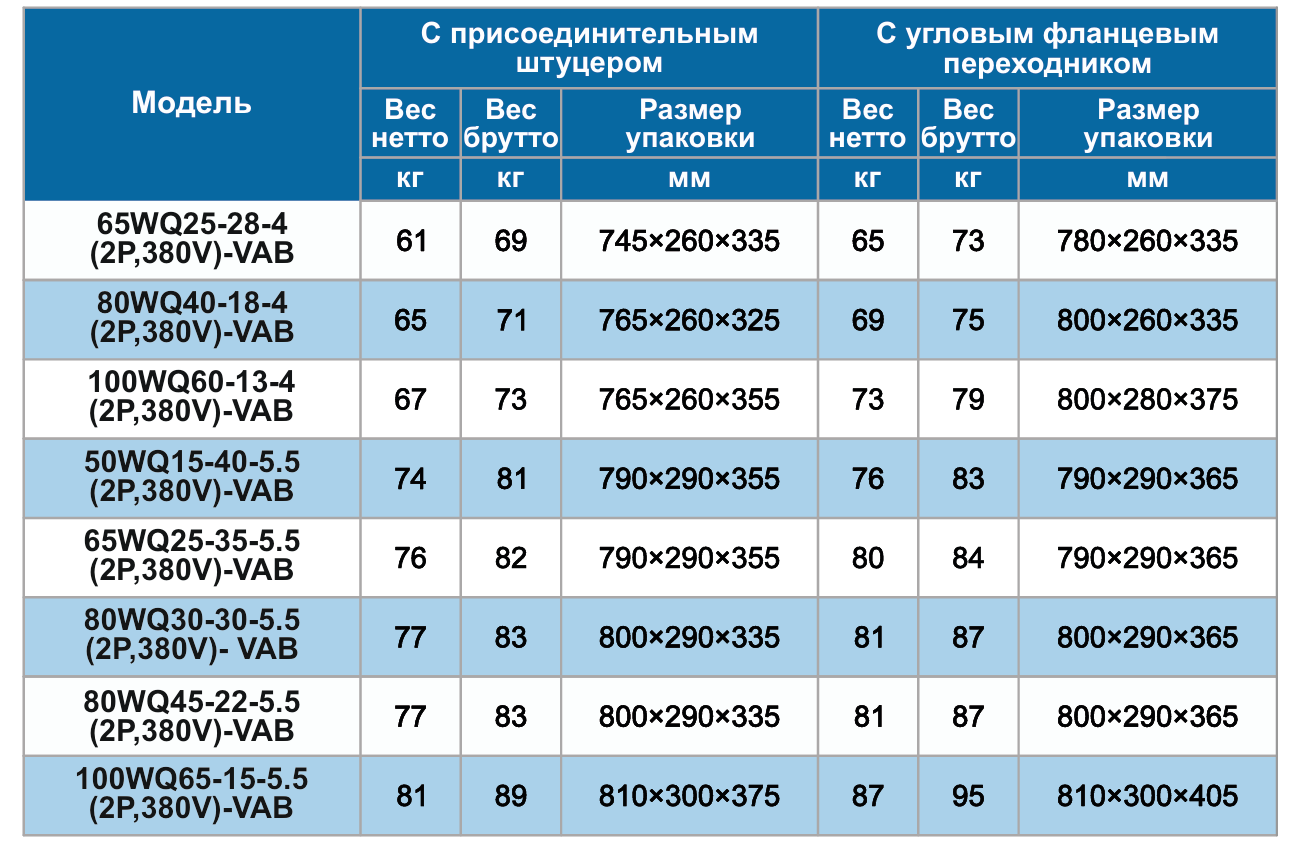 Вес и упаковочные размеры для моделей 2,2~5,5кВт (2Р)
