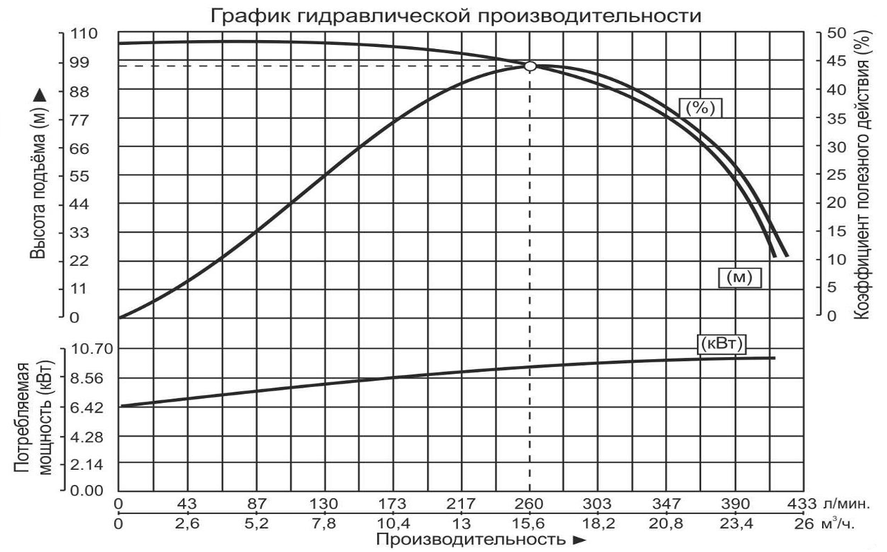 Насос погружной многоступенчатый Vodotok 50WQG10-102-7.5