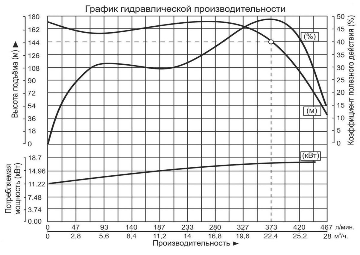 Насос погружной многоступенчатый Vodotok 50WQG10-170-15
