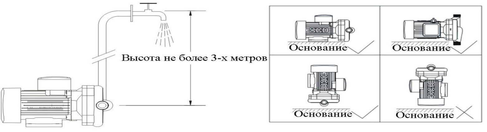 Примеры установки насоса WRS EAB