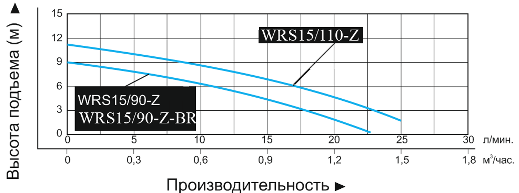Насос для подкачки Vodotok WRS15/90-Z
