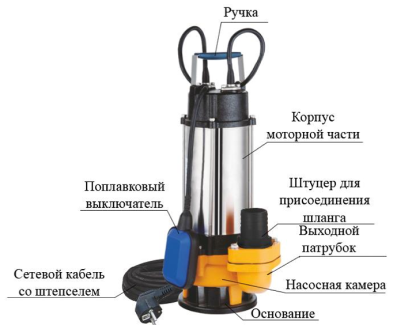 Насос дренажный Vodotok WSD25-14-1.8CD(F)