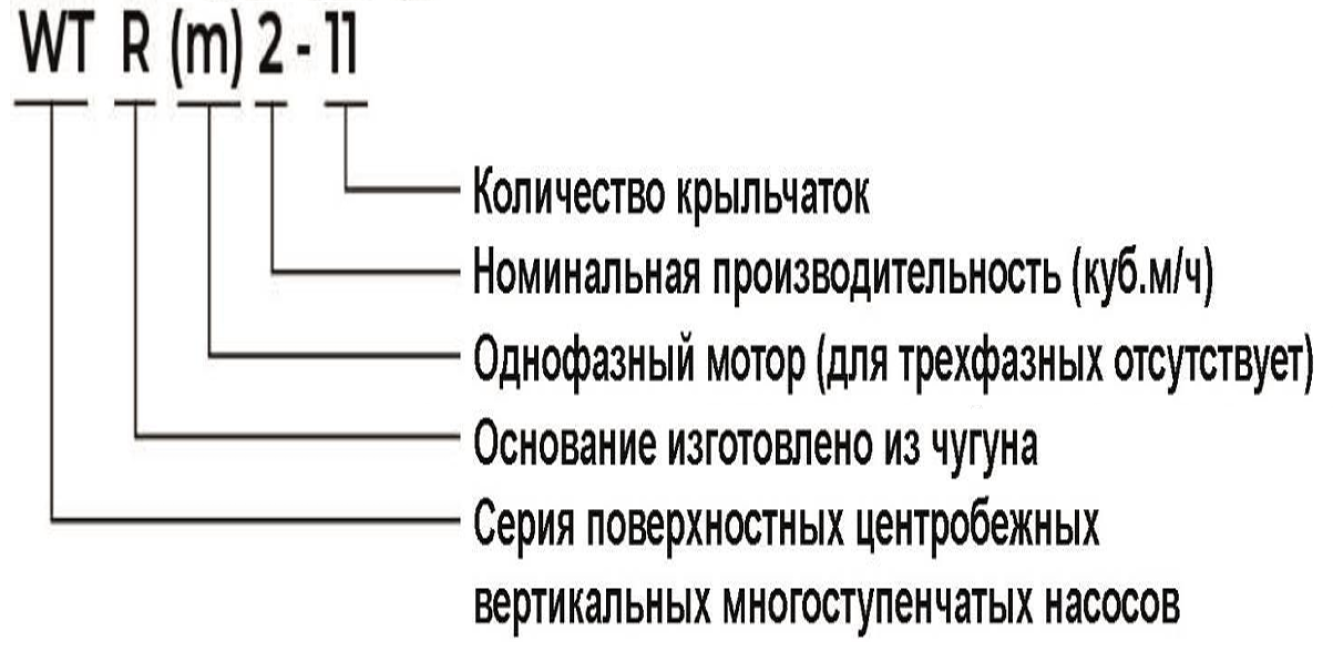 Расшифровка обозначения