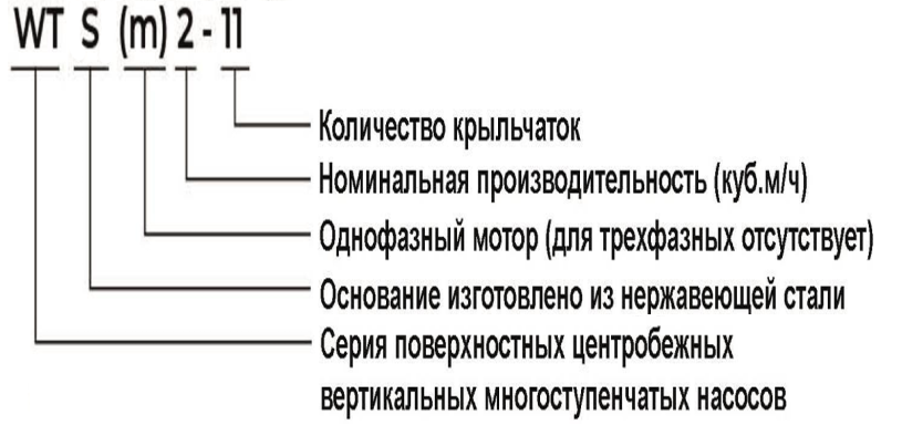 Расшифровка обозначения