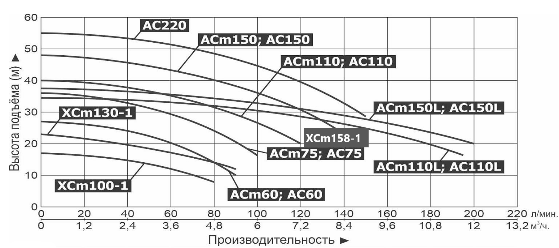 Характеристики насоса