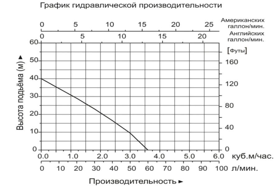 Станция насосная LEO ХКJ-801РA