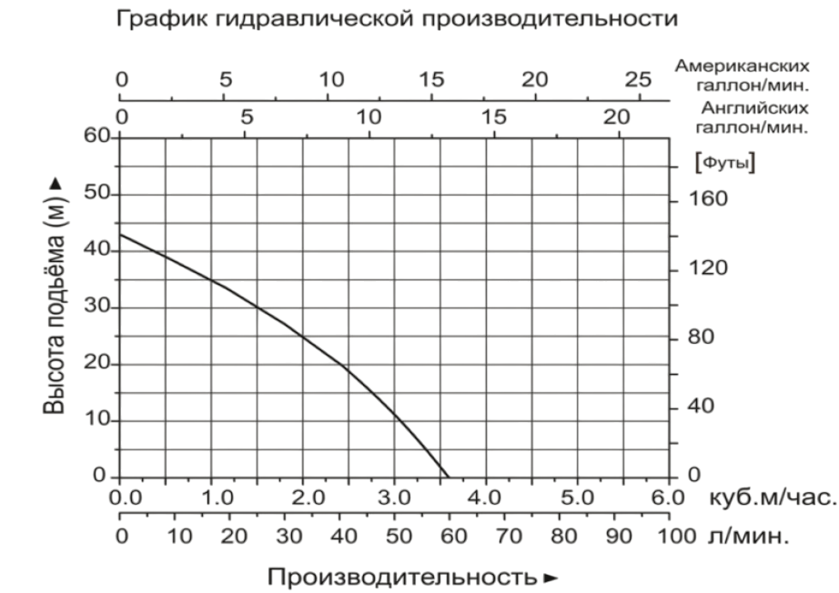 Станция насосная LEO ХКJ-901РA