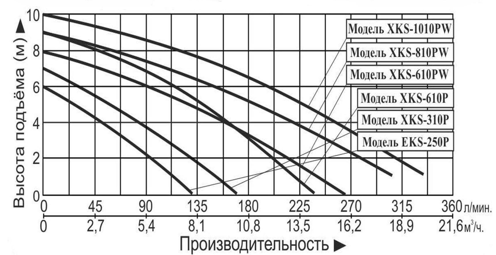 Насос дренажный LEO XKS-610РW
