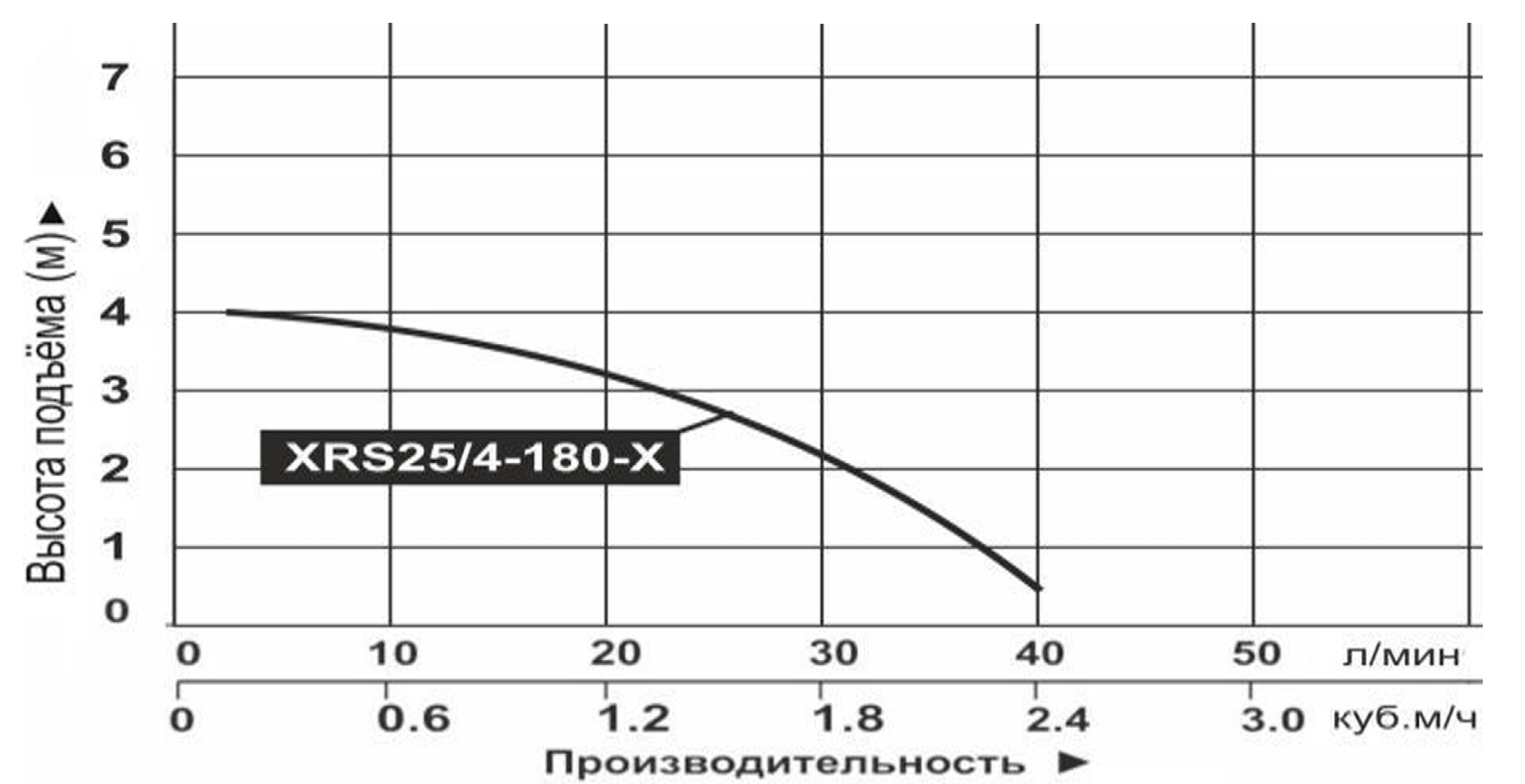 Насос циркуляционный Vodotok XRS25/4-180-X