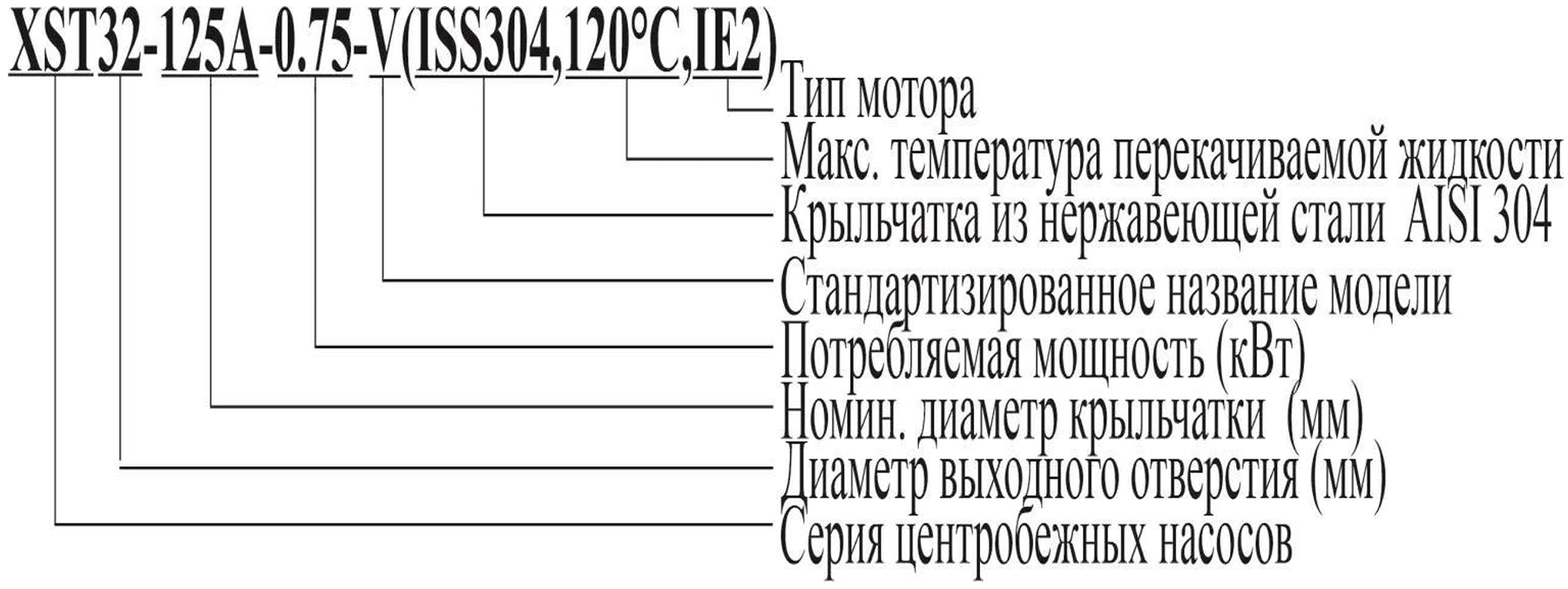 Расшифровка обозначений